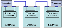 LXI Web Interface